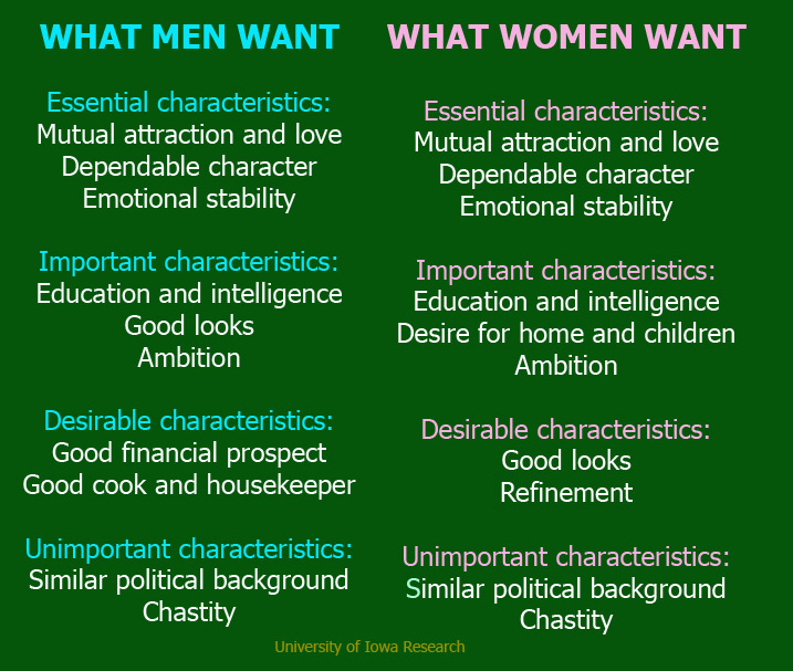 What a woman when a men. What men want. What men want 2019. What is a man.