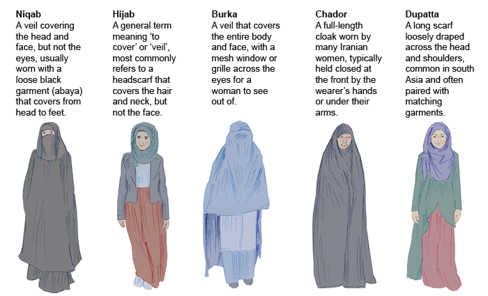 what-is-the-arab-dress-called-how-to-pick_1.png